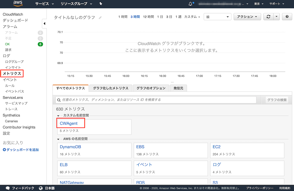 CloudWatchメトリクスCWagent