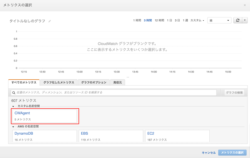 CloudWatchカスタム名前空間